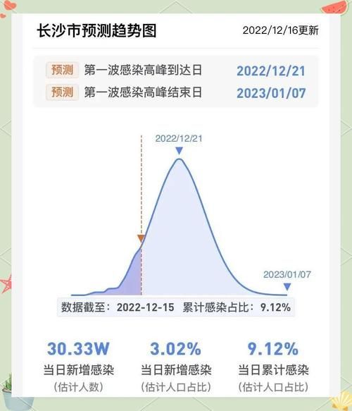  31省区市新增无症状感染者17例均在沿河土家族自治县:沿河最新疫情