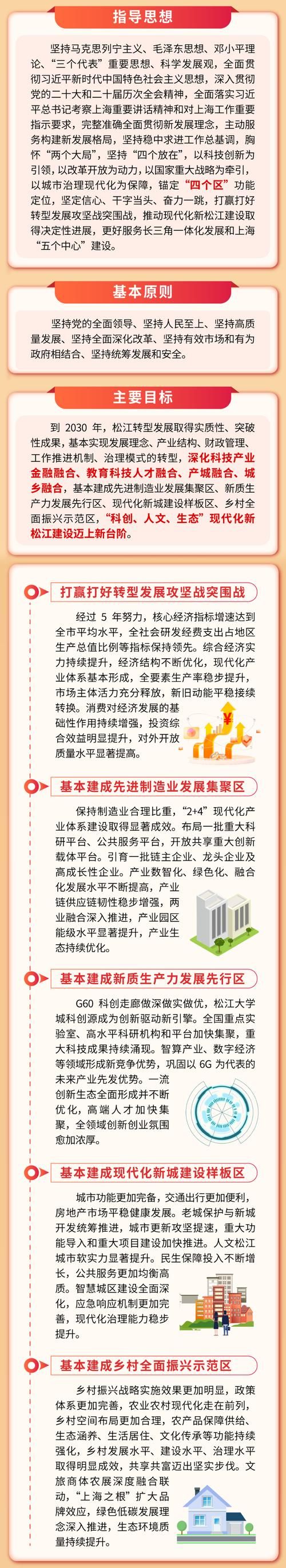 郊区什么时候可以解封/郊区有发展吗