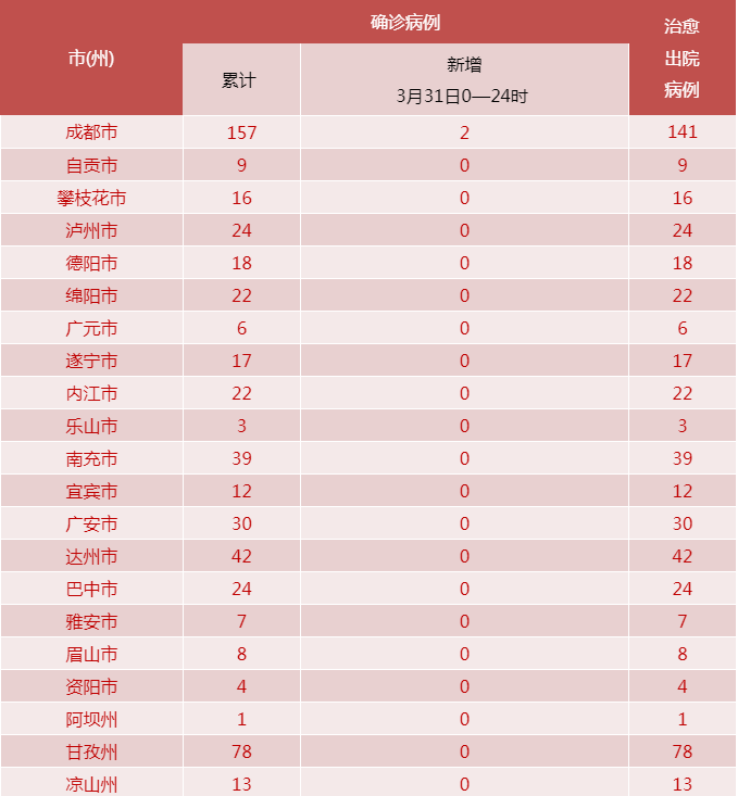  31省新增27例均为境外输入:31省新增境外输入25例