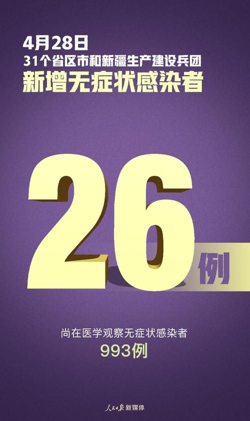全球新增21例确诊其中本土22例_全球新增确诊超28万