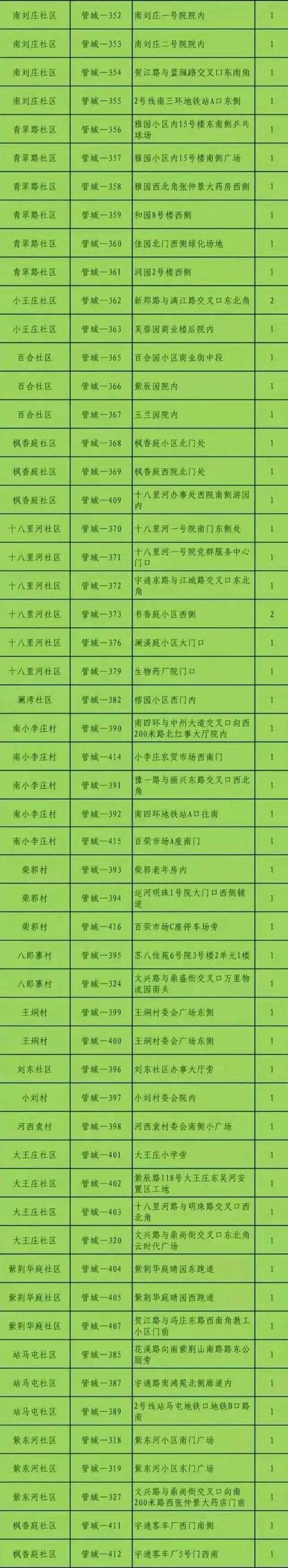 管城回族区近4天新增28例涉6省输入病例_管城回族区是哪个城市