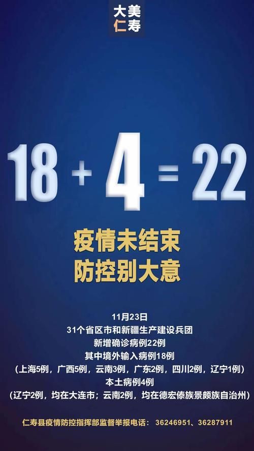 全球新增22例均为境外输入_全球新增确诊超28万
