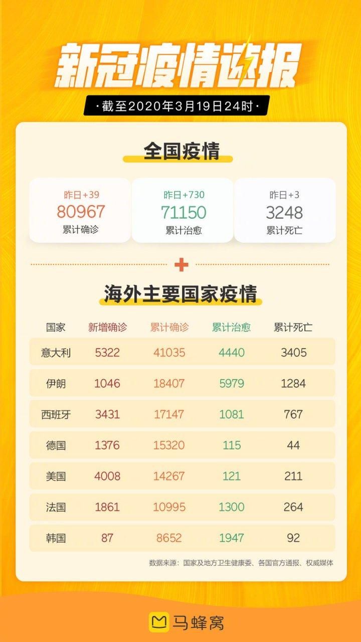  31省市昨日最新疫情数据:31省区市新增今天疫情