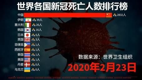 全球新增死亡病例14例(全球新增病例数)