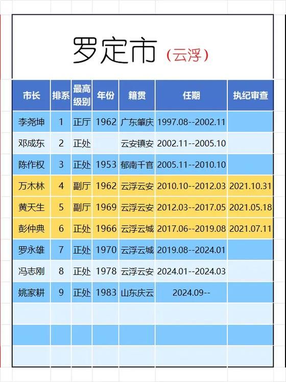 广东云浮罗定最新数据播报：寻找同轨迹人员(广东云浮罗定最新疫情报告发布)