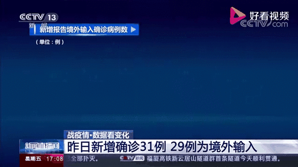 全球新增确诊20例均为境外输入(全球疫情新增确诊)