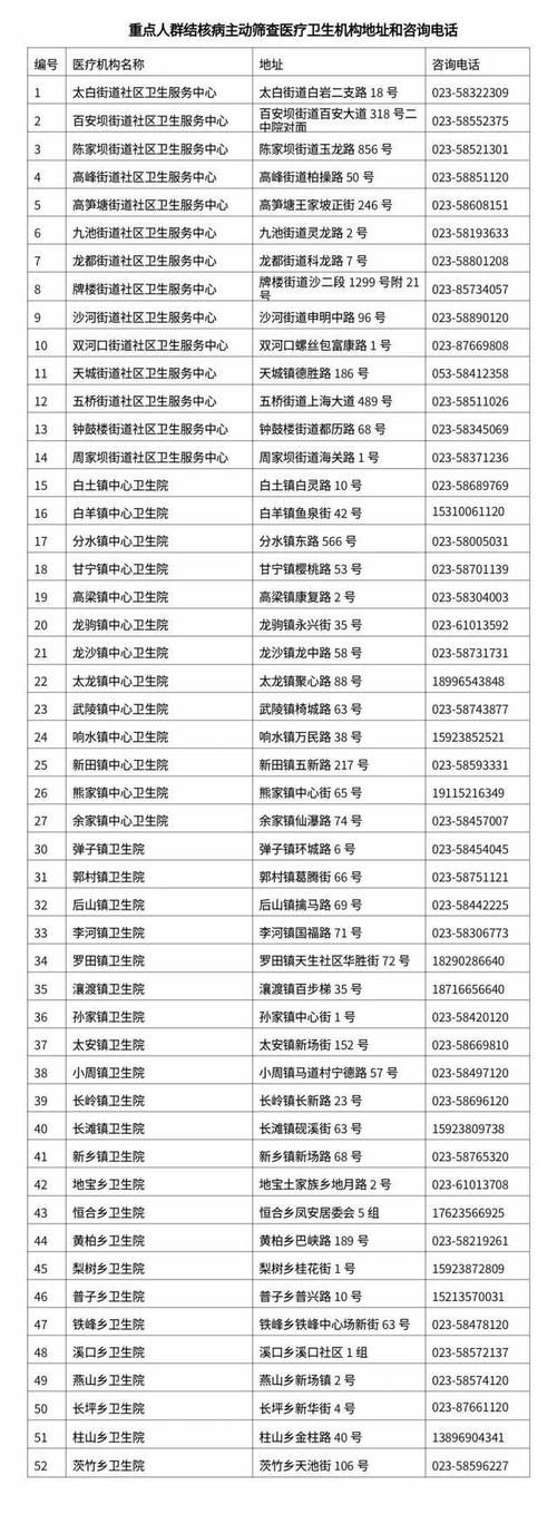 海南直辖县级行政区划万宁昨日新增6例涉1省输入病例/海南万宁新型冠状病毒最新消息