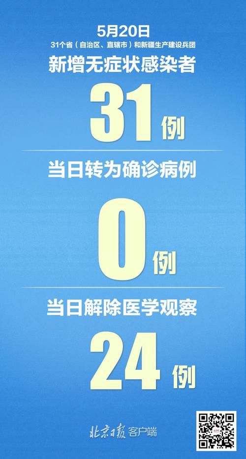 31个省份新增30例无症状感染者涉10省(31省区市新增本土无症状104例)