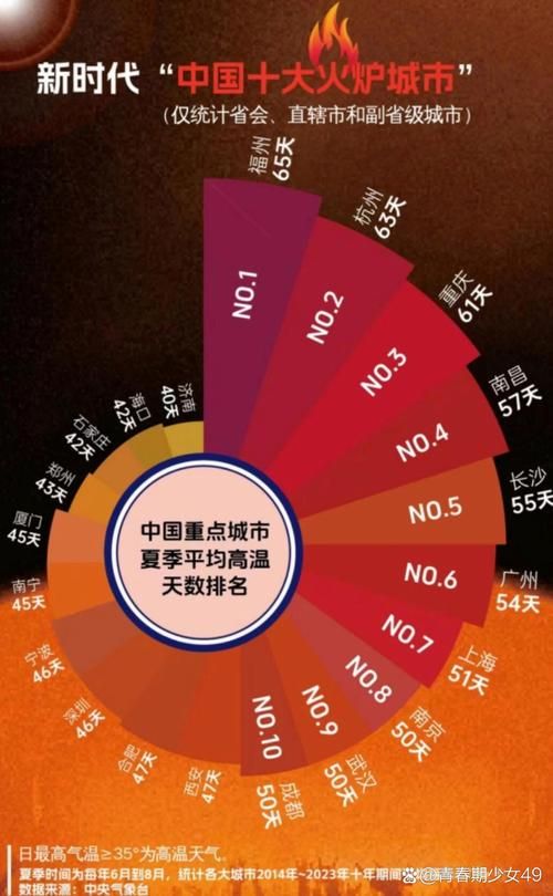 31省份疫情高峰感染高峰进度查询/全国疫情高峰