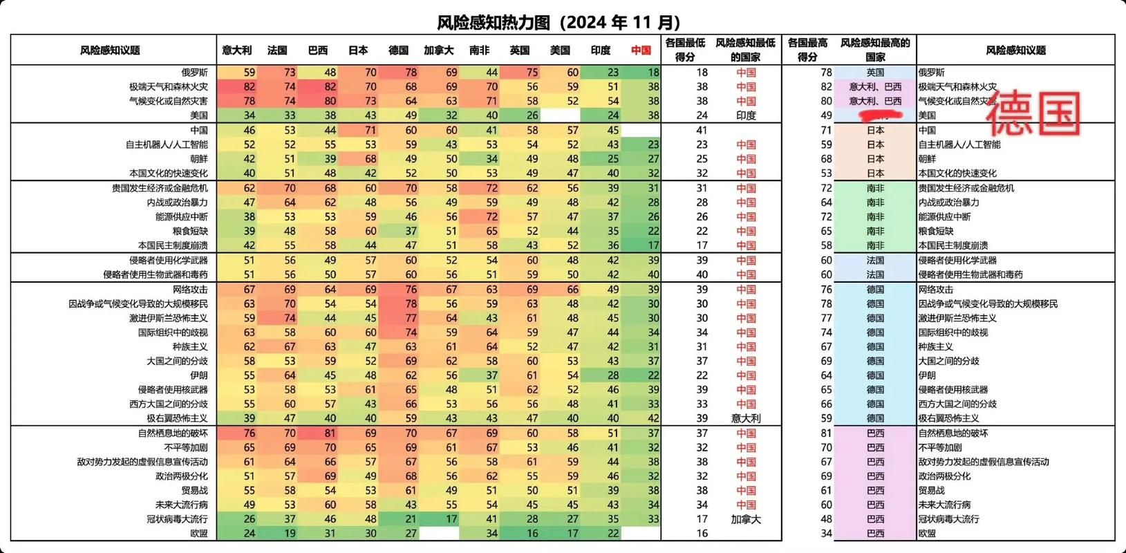 一张图看懂萨尔图区今日疫情数据/萨尔图区风险等级