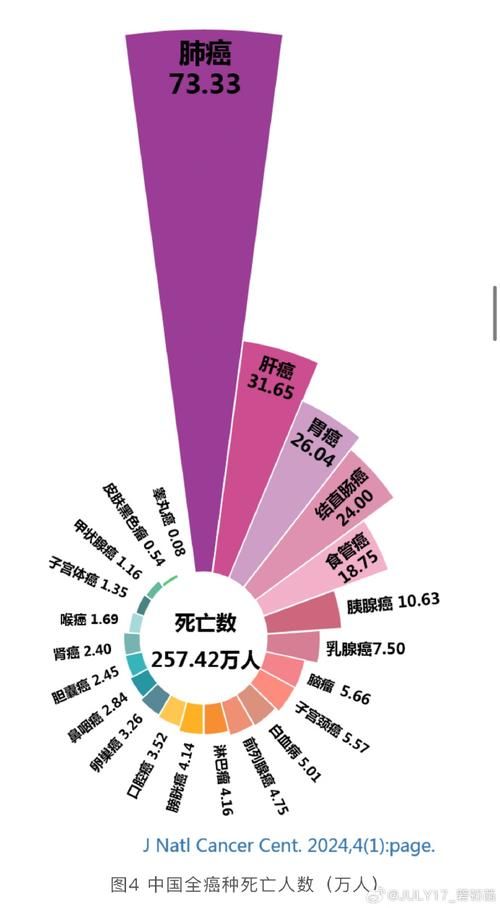 31省份新增重症23例/31省份新增病例22例
