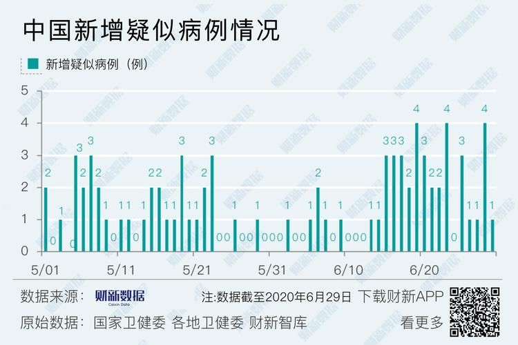 多地新增29例均为境外输入(新增32例均为境外输入)