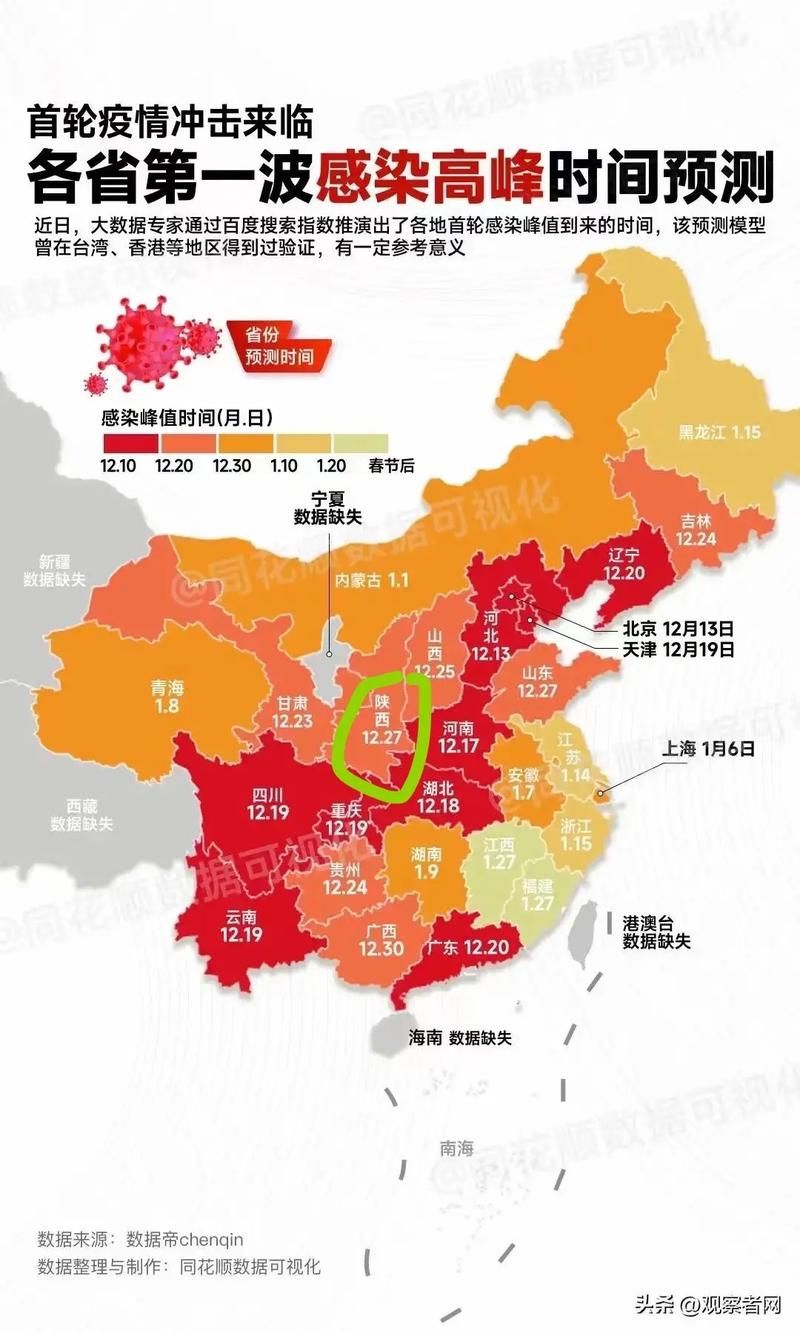 31省份疫情高峰感染高峰进度查询_全国疫情高峰