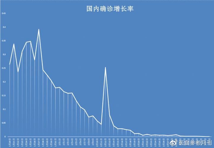  全球疫情高峰感染高峰进度查询:全球疫情高危地区