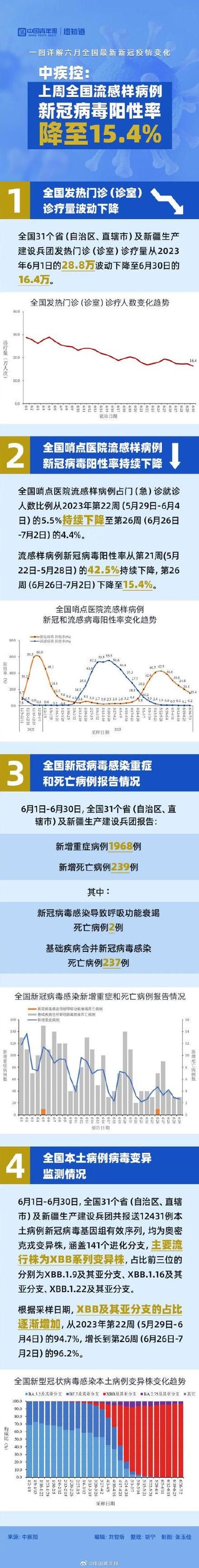 31省市昨日最新疫情数据_31省市疫情今天