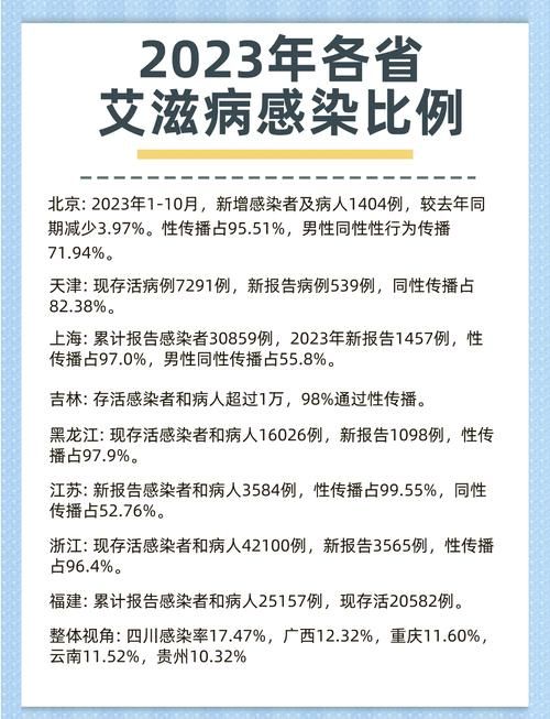  31省市新增15例无症状感染者涉25省市:31省新增无症状感染者130例
