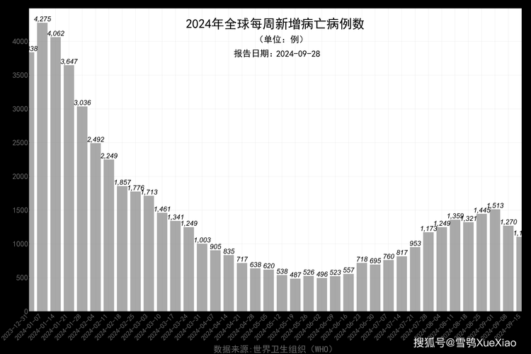 今日疫情全球新增情况(今日全球疫情情况通报)