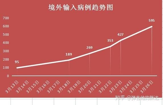 【6地新增确诊12例均为境外输入_5地新增境外输入病例16例】