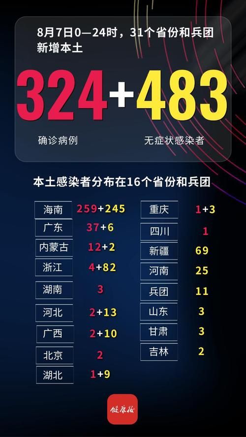 31省市新增本土确诊13例/31省份新增本土确诊13例