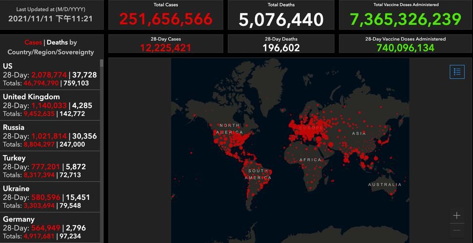 全球新增死亡病例8例均在涞源县/全球确诊死亡病例有多少