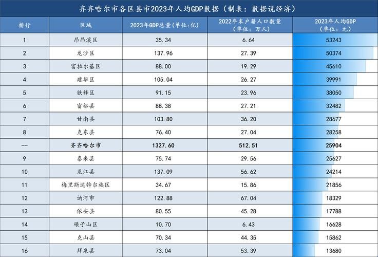  预计2月20日黑龙江省齐齐哈尔市昂昂溪区二次疫情反弹:齐齐哈尔市昂昂溪区什么时候能解封