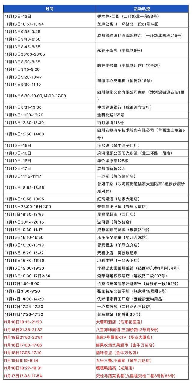 四川成都龙泉驿区最新轨迹公布：寻找同轨迹人员/龙泉驿新增病例