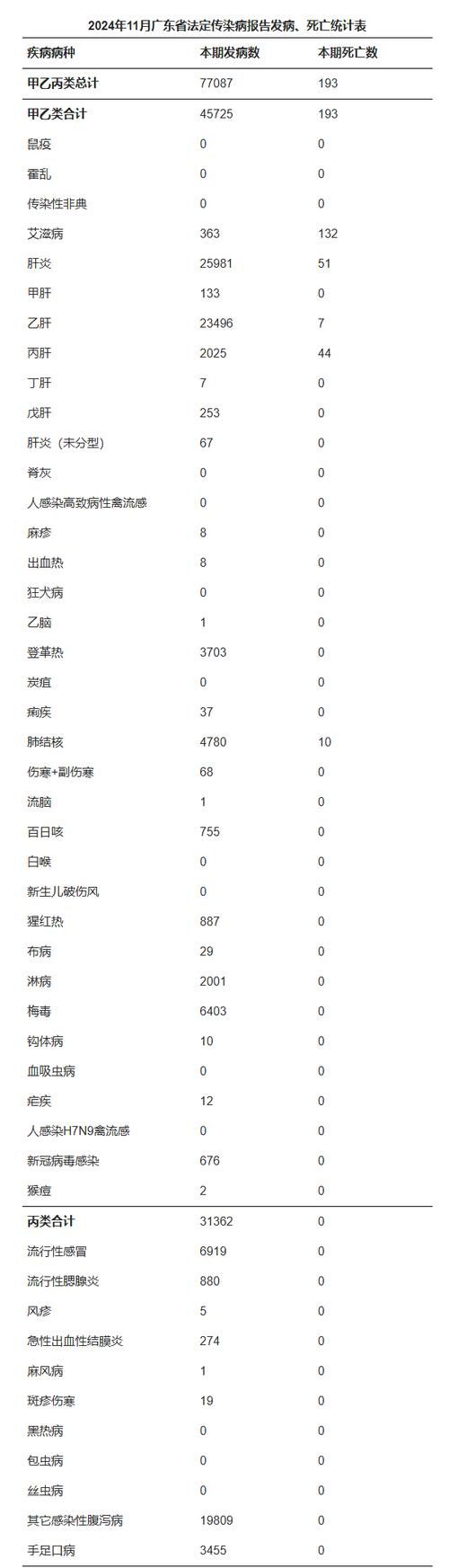 4地近期新增18例死亡病例_新增死亡病例3例
