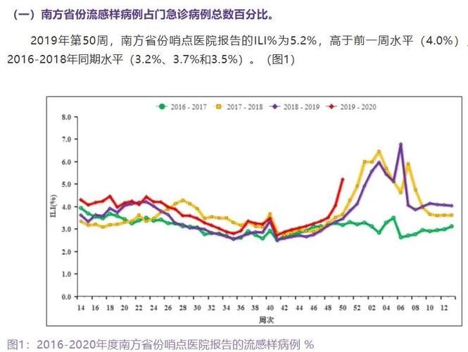 多地今冬最新疫情数据/多地又现疫情