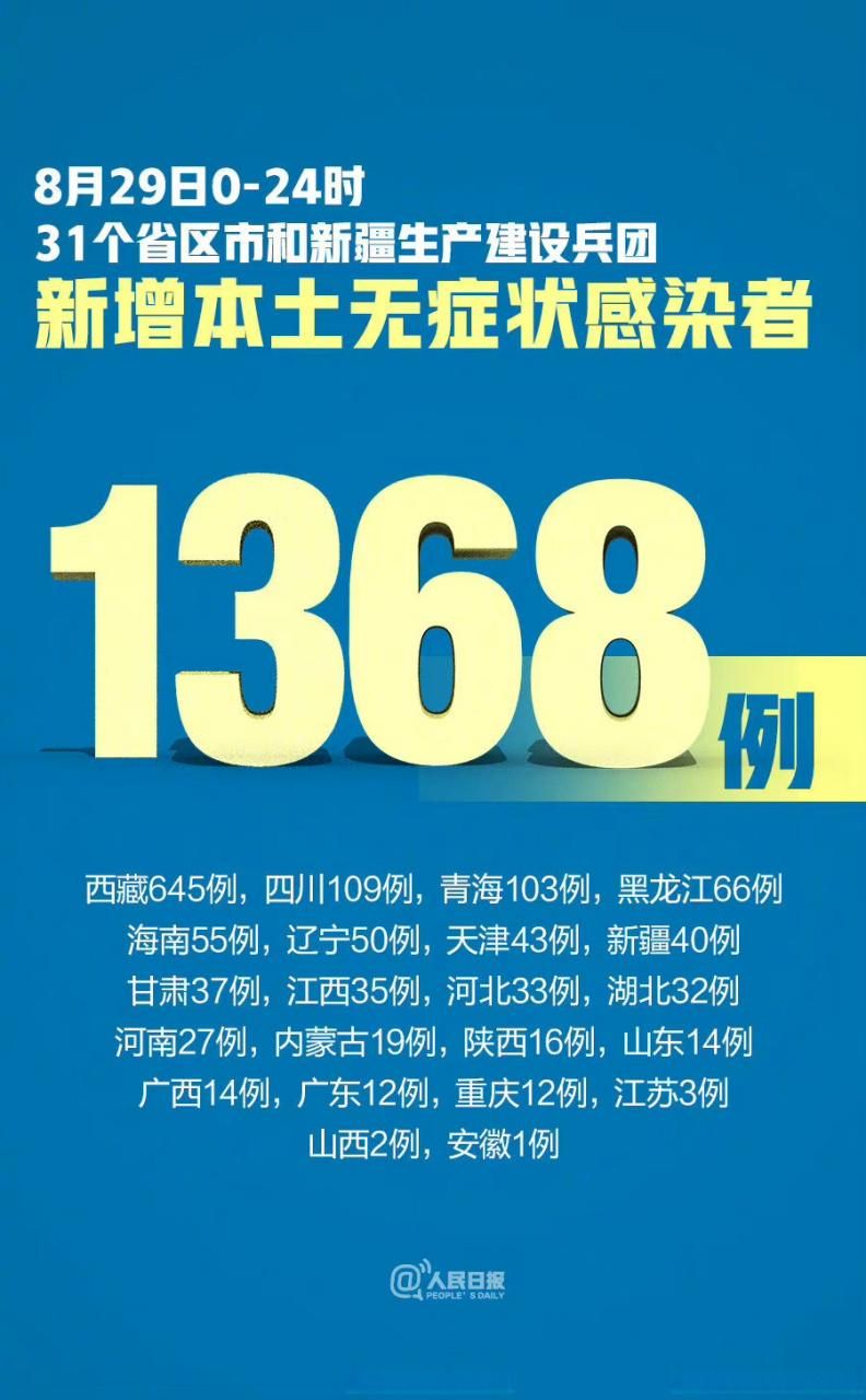  2地增29例本土确诊:新增两例本土