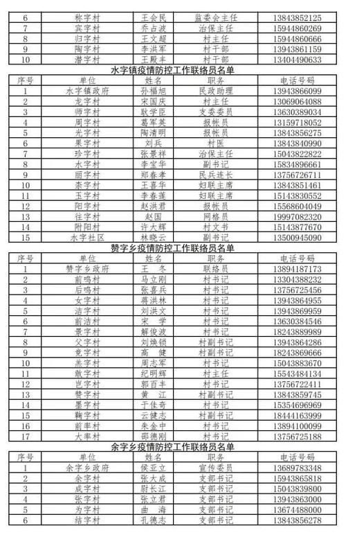 预计近期乾安县二次疫情回落(预计近期乾安县二次疫情回落情况)