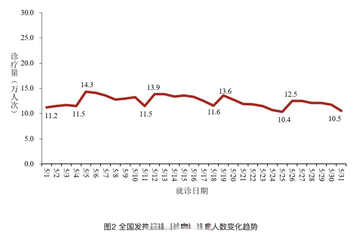 【31省市近期最新疫情数据,31省区最新疫情】