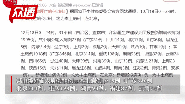 【31个省份新增4例核酸阳性涉25省市_31个省份新增病例】