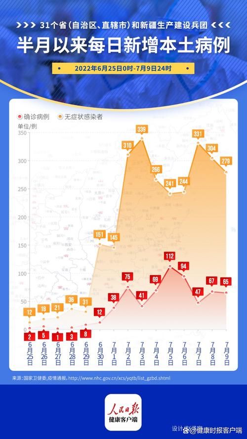 今日疫情全国新增情况/今日疫情国内31个省市新增情况