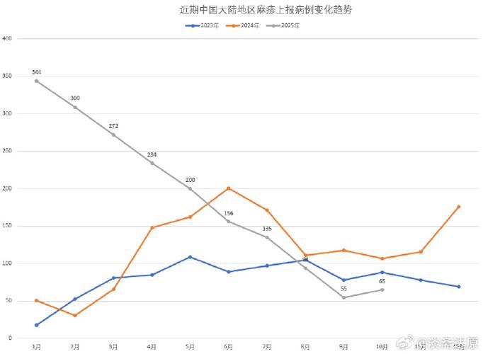 【10月15日疫情有望昨日结束,10月15日疫情最新数据】