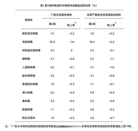 31个省份增5例阳性感染者_31个省份新增17