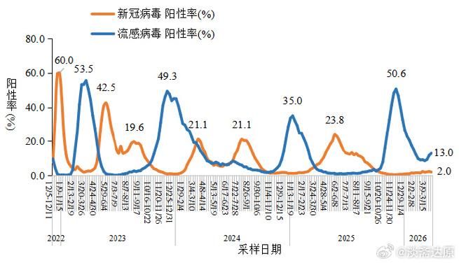 多地今冬最新疫情数据/多地疫情最新消息