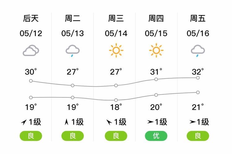 预计4月7日四川省宜宾市翠屏区二次疫情回落/宜宾情况