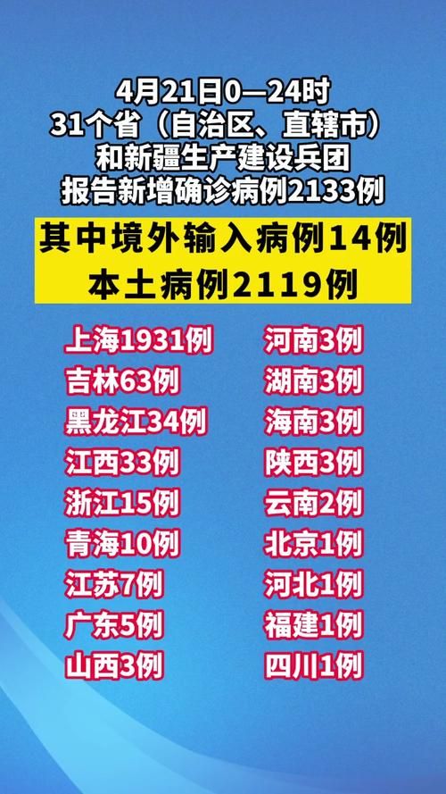 【全国新增25例本土确诊涉21省市,全国新增本地确诊病例31例】