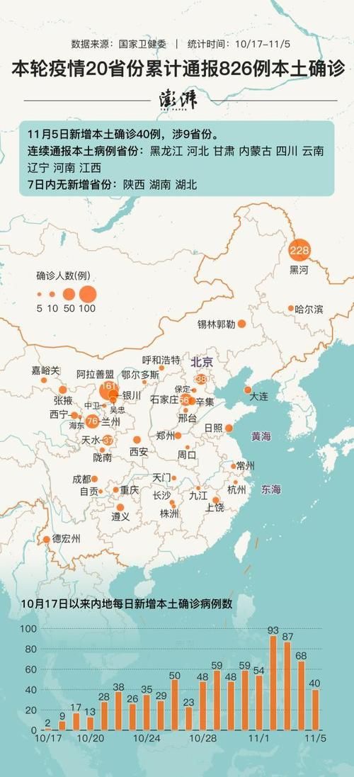 31省份疫情高峰感染高峰进度查询(中国疫情高风险省份)
