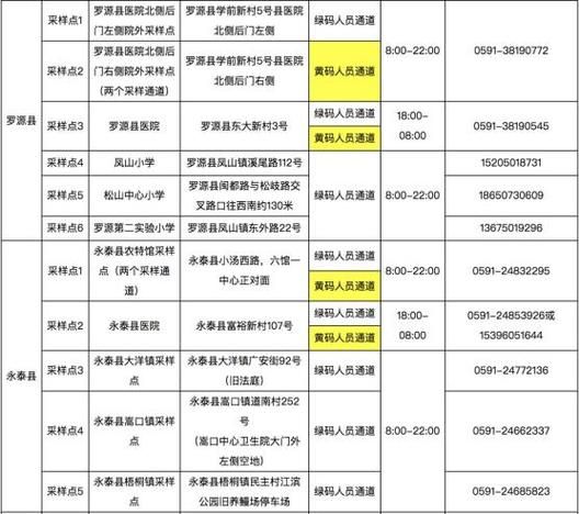 10地新增本土确诊18例/新增十例本土病例
