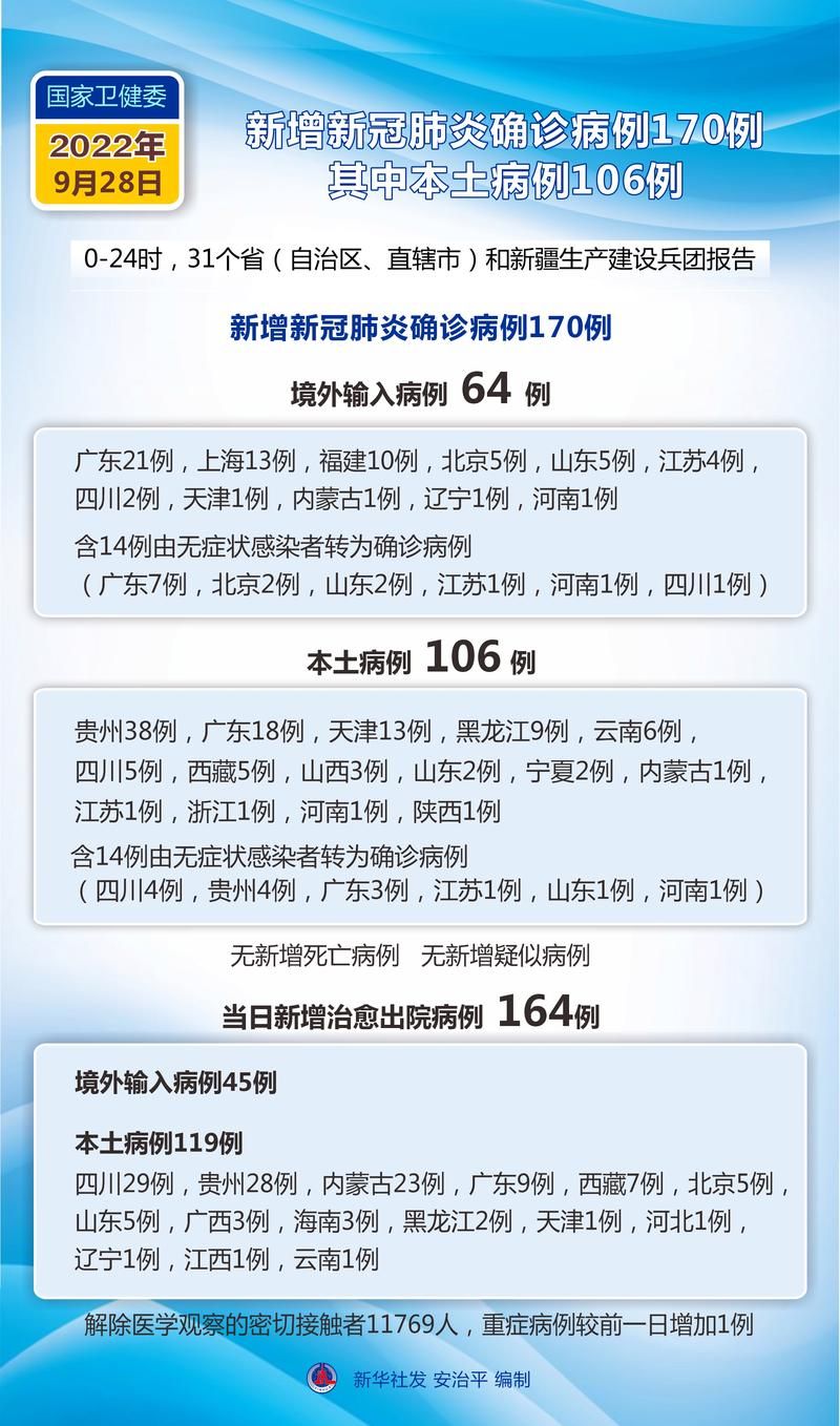 全国新增确诊30例含本土2例/全国新增确诊30例含本土2例