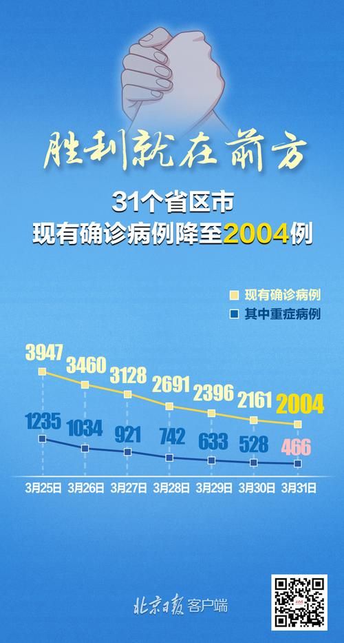  31省区市新增26例重症及7例无症状:31省新增确诊16例 无症状50例