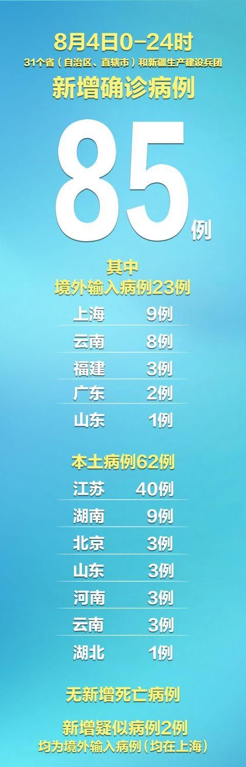 【31省市增4例本土确诊_31省区市增62例本土确诊】