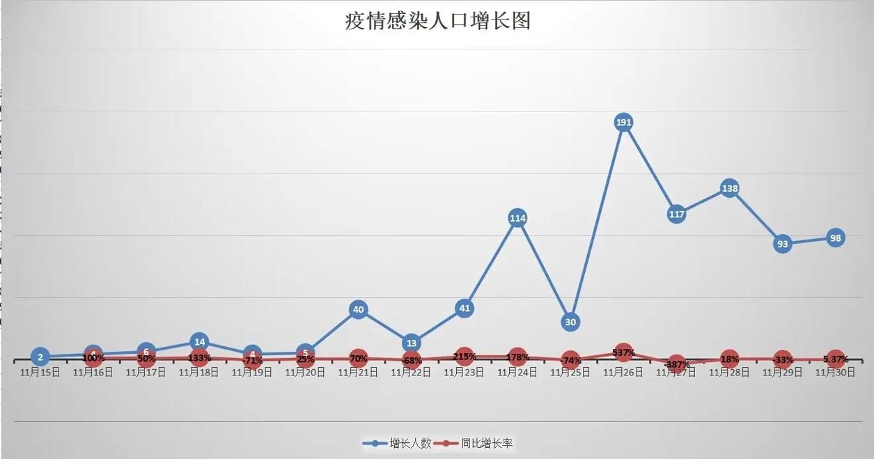 多地今日最新疫情数据/多地今日最新疫情数据统计
