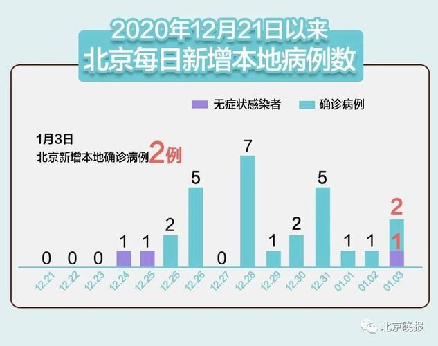 【4地新增21例重症涉9省市_31省新增本土5例涉四个省份】