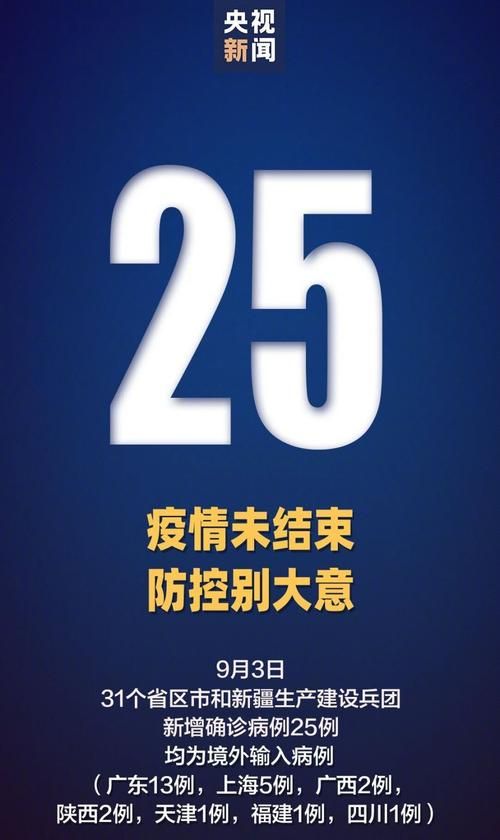 【31省市新增30例均为境外输入,31省新增36例均为境外输入】