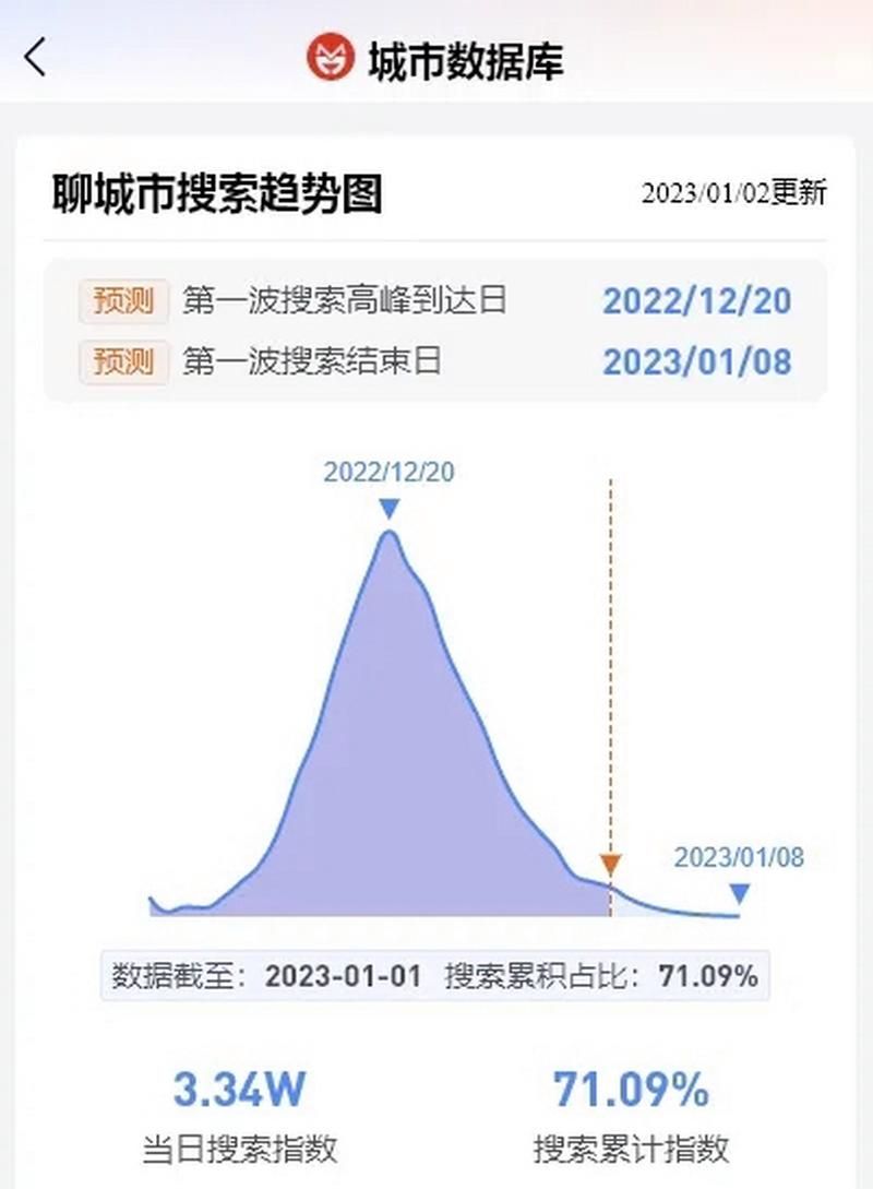  31省疫情高峰感染高峰进度查询:全国疫情高峰期是哪里