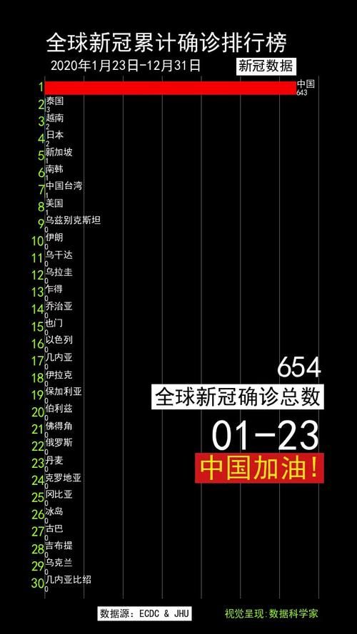 多地疫情高峰感染高峰进度查询/疫情高峰期数据