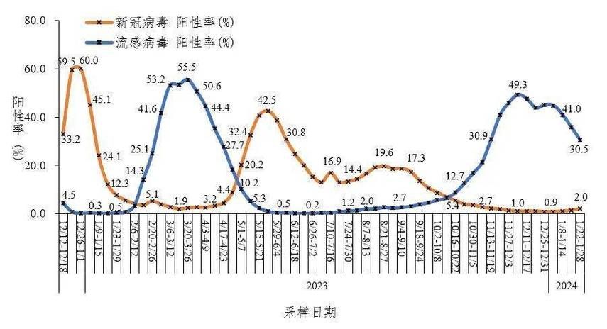 【多地今冬新增25例死亡病例_新增病例死亡人数】