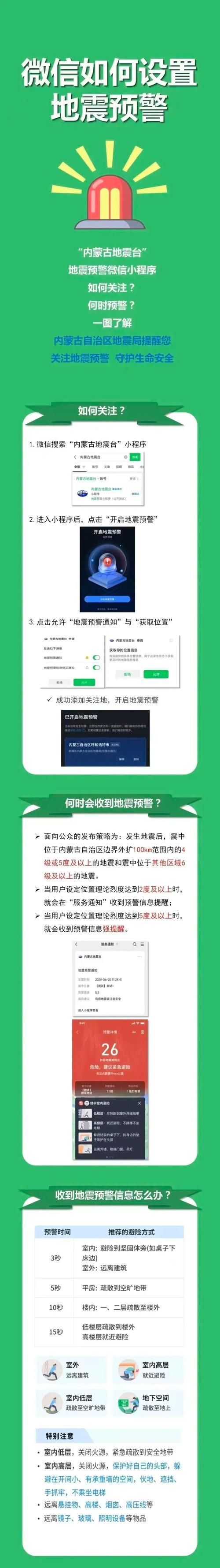 专家:内蒙古自治区通辽科尔沁左翼中旗每年或现多个感染高峰/通辽科尔沁左翼中旗怎么样